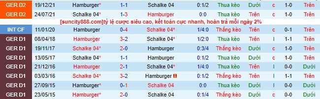 Nhận định, soi kèo Hamburger vs Schalke 04, 1h30 ngày 29/7 - Ảnh 1