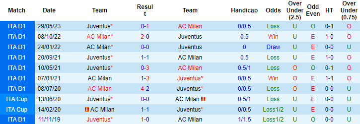 Nhận định, soi kèo Juventus vs AC Milan, 9h30 ngày 28/7 - Ảnh 3