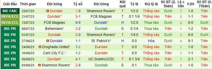 Nhận định, soi kèo KA Akureyri vs Dundalk, 1h ngày 28/7 - Ảnh 2