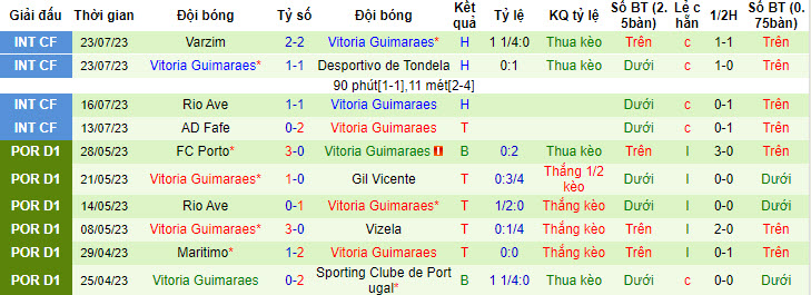 Nhận định, soi kèo NK Celje vs Vitoria Guimaraes, 1h ngày 28/7 - Ảnh 2
