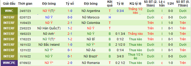 Nhận định, soi kèo Nữ Thụy Điển vs Nữ Italia, 14h30 ngày 29/7 - Ảnh 2