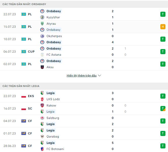 Nhận định, soi kèo Ordabasy vs Legia, 22h ngày 27/7 - Ảnh 1