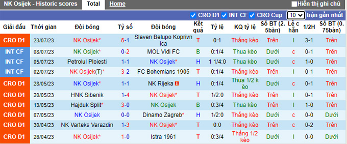 Nhận định, soi kèo Osijek vs Zalaegerszegi, 1h ngày 28/7 - Ảnh 1