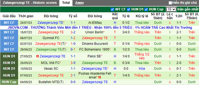 Nhận định, soi kèo Osijek vs Zalaegerszegi, 1h ngày 28/7 - Ảnh 2