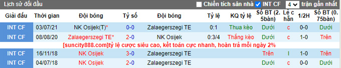 Nhận định, soi kèo Osijek vs Zalaegerszegi, 1h ngày 28/7 - Ảnh 3