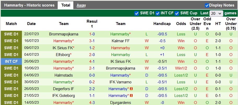 Nhận định, soi kèo Twente vs Hammarby, 1h ngày 28/7 - Ảnh 2