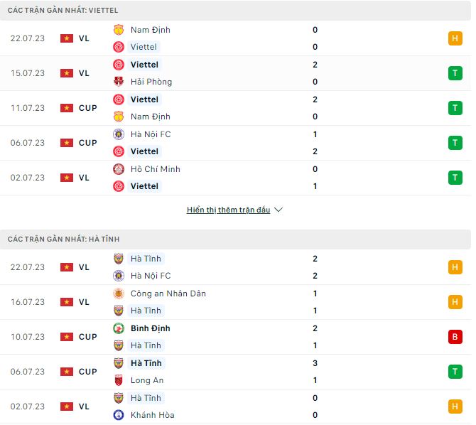 Nhận định, soi kèo Viettel vs Hà Tĩnh, 19h15 ngày 27/7 - Ảnh 1