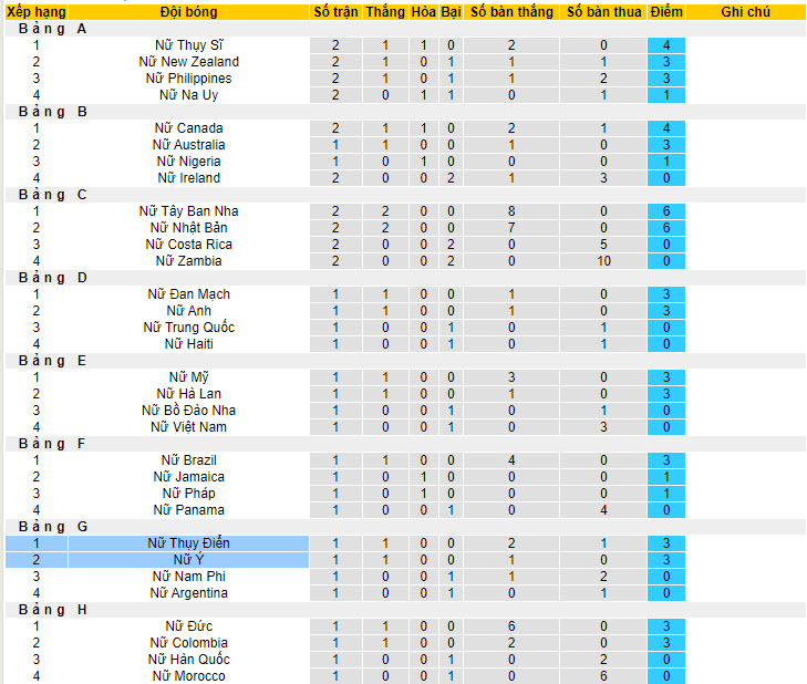 Soi kèo phạt góc Nữ Thụy Điển vs Nữ Italia, 14h30 ngày 29/7 - Ảnh 4