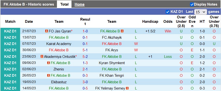Nhận định, soi kèo Aktobe B vs Taraz, 20h ngày 28/7 - Ảnh 1