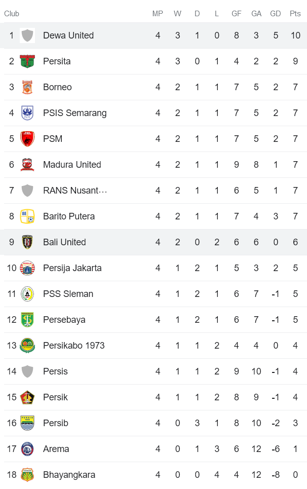 Nhận định, soi kèo Bali United FC vs Dewa United, 15h ngày 29/7 - Ảnh 4