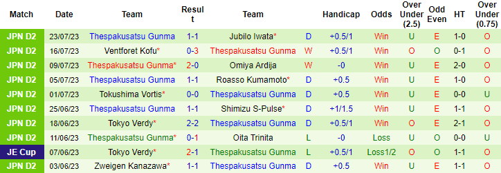 Nhận định, soi kèo Blaublitz Akita vs Thespakusatsu Gunma, 16h ngày 29/7 - Ảnh 2