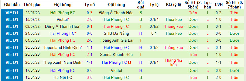 Nhận định, soi kèo CAHN vs Hải Phòng, 19h15 ngày 29/7 - Ảnh 2