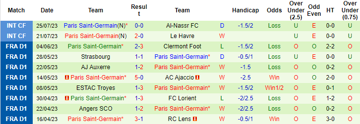 Nhận định, soi kèo Cerezo Osaka vs PSG, 17h20 ngày 28/7 - Ảnh 2