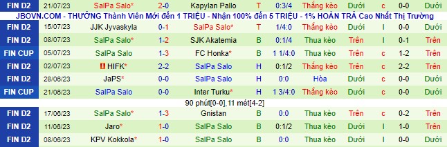 Nhận định, soi kèo Ekenas vs SalPa Salo, 20h ngày 29/7 - Ảnh 3