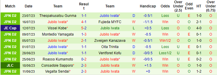 Nhận định, soi kèo Iwaki FC vs Jubilo Iwata, 16h ngày 29/7 - Ảnh 2