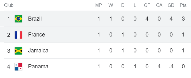 Nhận định, soi kèo nữ Pháp vs nữ Brazil, 17h ngày 29/7 - Ảnh 4