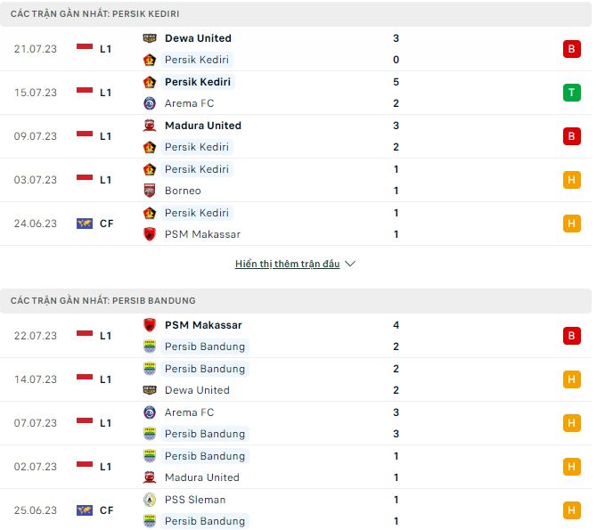 Nhận định, soi kèo Persik Kediri vs Persib Bandung, 19h ngày 28/7 - Ảnh 1