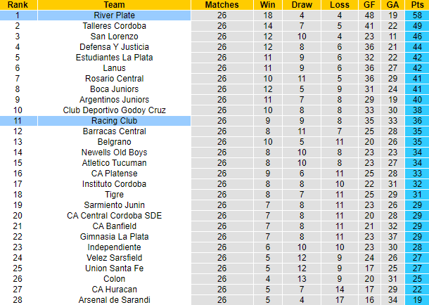 Nhận định, soi kèo River Plate vs Racing Club, 7h ngày 29/7 - Ảnh 4