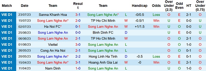 Nhận định, soi kèo SLNA vs Bình Dương, 18h00 ngày 29/7 - Ảnh 1