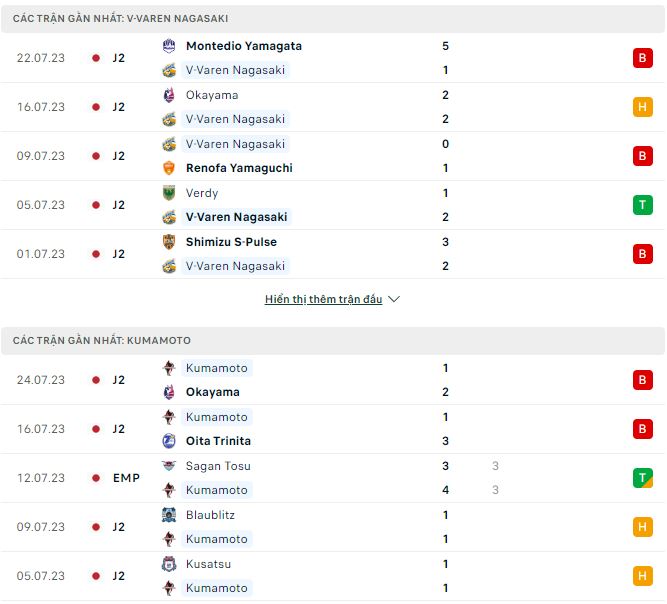Nhận định, soi kèo V-Varen Nagasaki vs Kumamoto, 17h ngày 29/7 - Ảnh 1