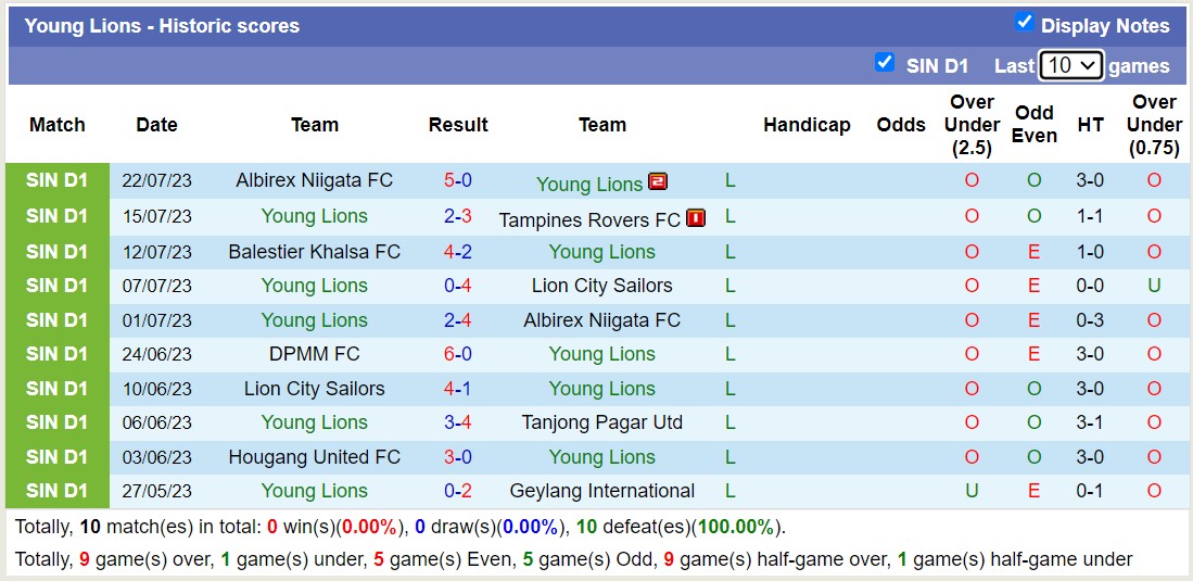 Nhận định, soi kèo Young Lions vs Hougang United, 17h ngày 29/7 - Ảnh 1