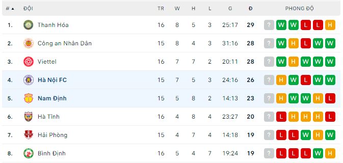 Phân tích kèo hiệp 1 Hà Nội vs Nam Định, 19h15 ngày 28/7 - Ảnh 3