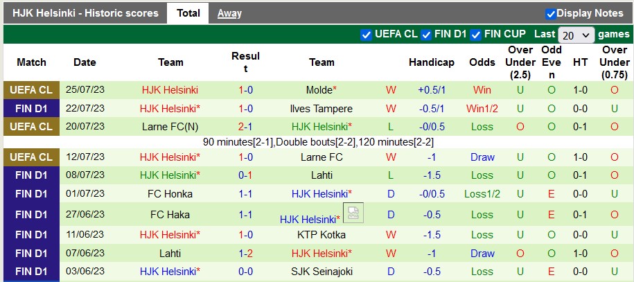 Seinajoen  - Ảnh 2