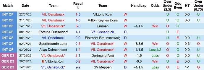 Soi kèo phạt góc Osnabruck vs Karlsruher, 18h00 ngày 29/7 - Ảnh 1