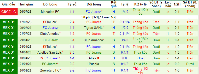 Nhận định, soi kèo Austin FC vs FC Juarez, 7h30 ngày 30/7 - Ảnh 2