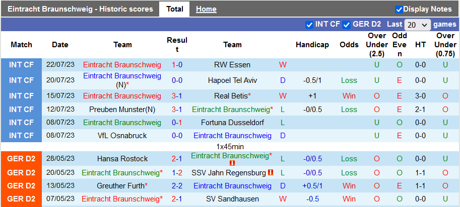 Nhận định, soi kèo Braunschweig vs Holstein Kiel, 18h30 ngày 30/7 - Ảnh 1