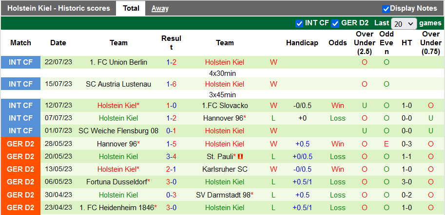Nhận định, soi kèo Braunschweig vs Holstein Kiel, 18h30 ngày 30/7 - Ảnh 2