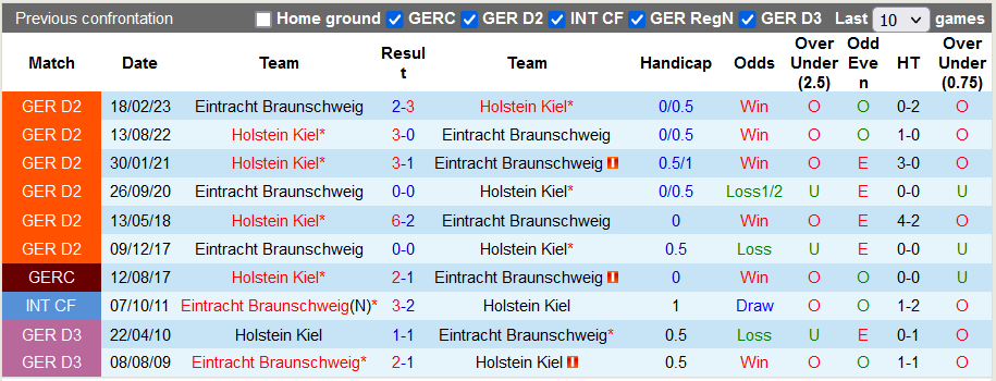 Nhận định, soi kèo Braunschweig vs Holstein Kiel, 18h30 ngày 30/7 - Ảnh 3