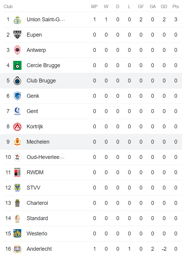 Nhận định, soi kèo Club Brugge vs KV Mechelen, 23h30 ngày 30/7 - Ảnh 4