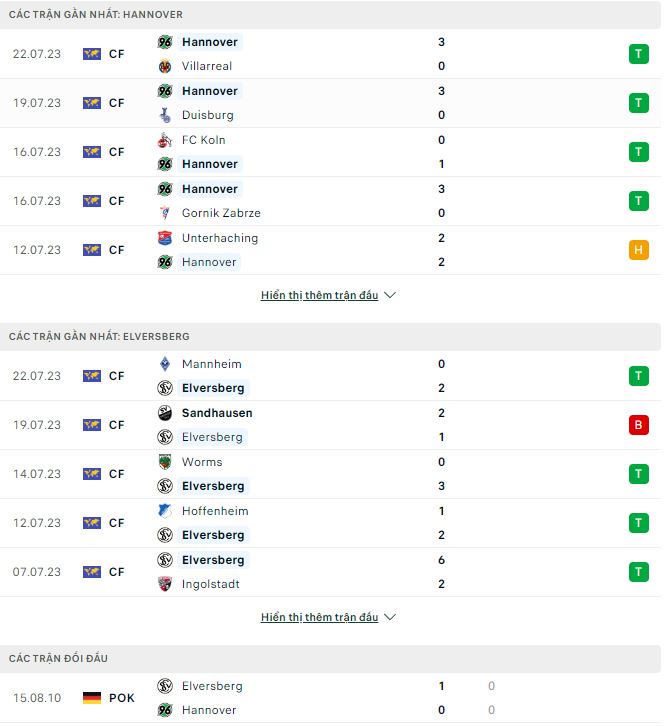 Nhận định, soi kèo Hannover vs Elversberg, 18h ngày 29/7 - Ảnh 1