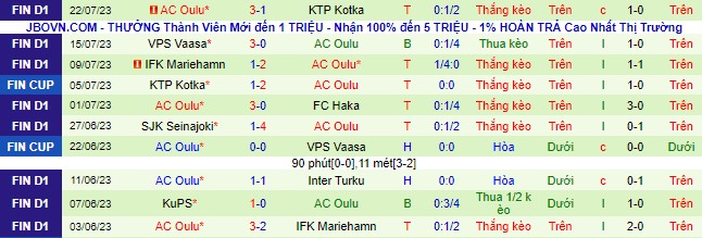 Nhận định, soi kèo Honka vs AC Oulu, 20h ngày 30/7 - Ảnh 3
