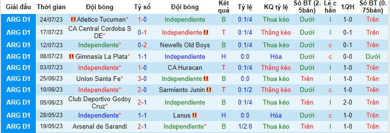 Nhận định, soi kèo Independiente vs Boca Juniors, 3h ngày 30/7 - Ảnh 1