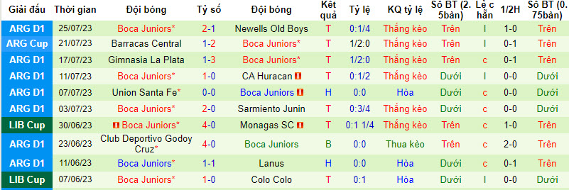 Nhận định, soi kèo Independiente vs Boca Juniors, 3h ngày 30/7 - Ảnh 2