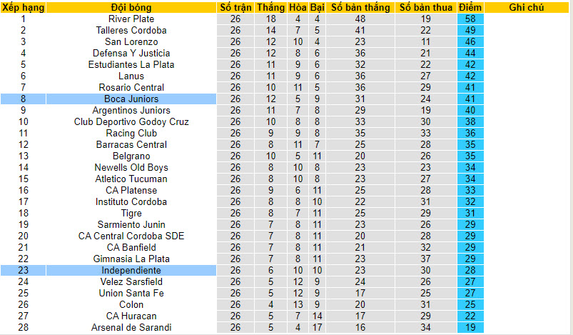 Nhận định, soi kèo Independiente vs Boca Juniors, 3h ngày 30/7 - Ảnh 4