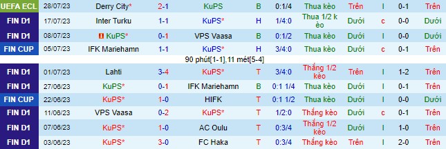 Nhận định, soi kèo KuPS vs KTP Kotka, 20h ngày 30/7 - Ảnh 2