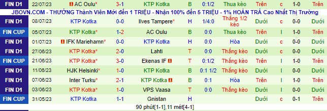 Nhận định, soi kèo KuPS vs KTP Kotka, 20h ngày 30/7 - Ảnh 3