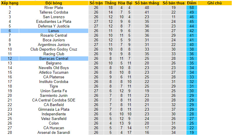 Nhận định, soi kèo Lanus vs Barracas Central, 1h ngày 31/7 - Ảnh 4