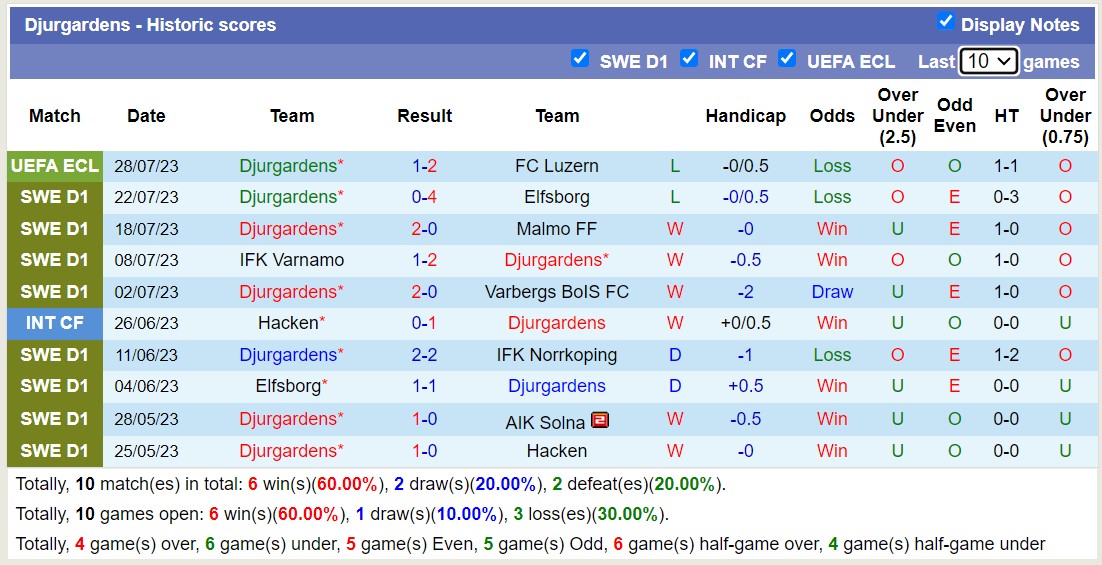 Nhận định, soi kèo Mjallby AIF vs Djurgardens, 20h ngày 30/7 - Ảnh 2