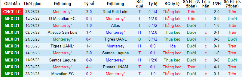 Nhận định, soi kèo Monterrey vs Seattle Sounders, 8h ngày 31/7 - Ảnh 1