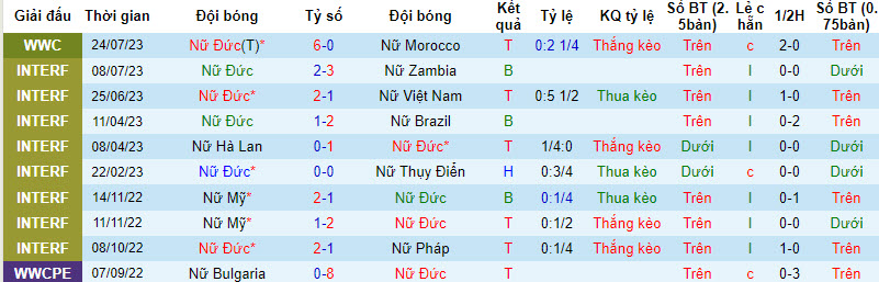 Nhận định, soi kèo Nữ Đức vs Nữ Colombia, 16h30 ngày 30/7 - Ảnh 1