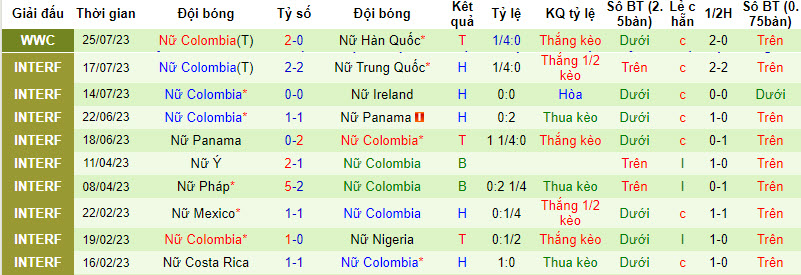 Nhận định, soi kèo Nữ Đức vs Nữ Colombia, 16h30 ngày 30/7 - Ảnh 2