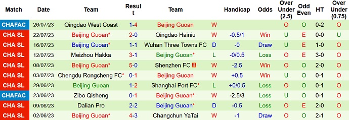 Nhận định, soi kèo Shandong Taishan vs Beijing Guoan, 18h35 ngày 30/7 - Ảnh 2