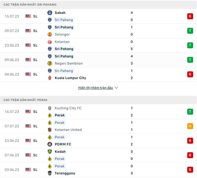 Nhận định, soi kèo Sri Pahang vs Perak, 16h30 ngày 30/7 - Ảnh 1