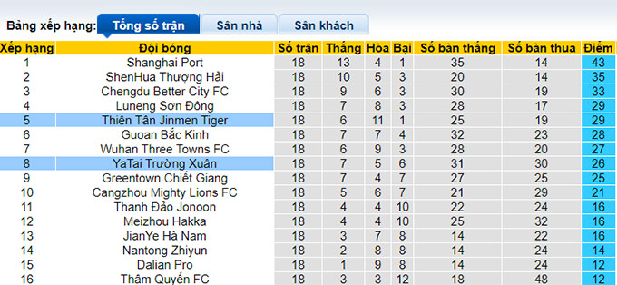 Nhận định, soi kèo Tianjin vs Changchun YaTai, 18h35 ngày 29/7 - Ảnh 4