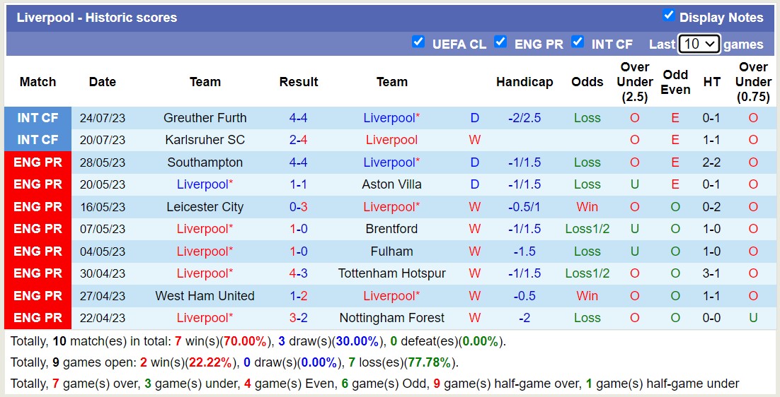 Phân tích kèo hiệp 1 Liverpool vs Leicester City, 16h ngày 30/7 - Ảnh 1