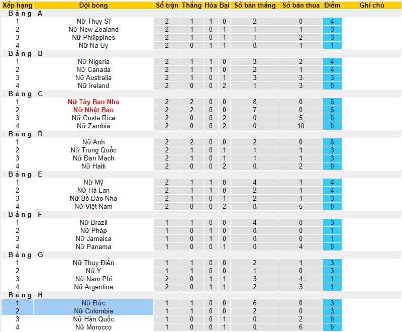 Soi kèo phạt góc Nữ Đức vs Nữ Colombia, 16h30 ngày 30/7 - Ảnh 3